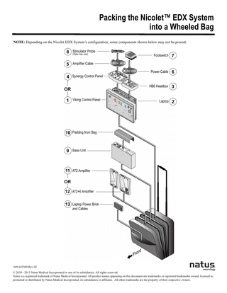 Nicolet EDX System Packing into a Wheeled Bag Rev 02