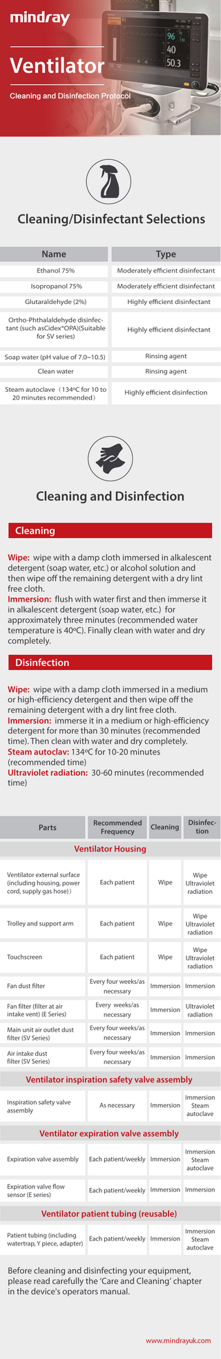 Mindray Ventilator Cleaning and Disinfection Protocol