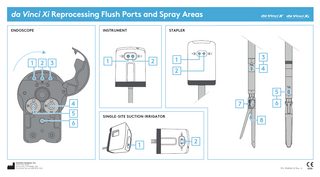 da Vinci Xi Reprocessing Flush Ports and Spray Areas ENDOSCOPE  1  INSTRUMENT  2  STAPLER  1  3  2  3  1 4  2  4 5  5 4  6 7  7  5  SINGLE-SITE SUCTION IRRIGATOR  8  6 1 Intuitive Surgical, Inc. 1266 Kifer Road Sunnyvale, CA 94086 USA Customer Service 800.876.1310  2  PN 554060-01 Rev. A  