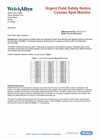 Connex Spot Monitor Urgent Field Safety Notice Sept 2018