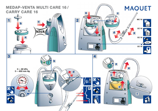 MEDAP-VENTA Multi Care 16 and Carry Care 16 Quick Guide Feb 2006