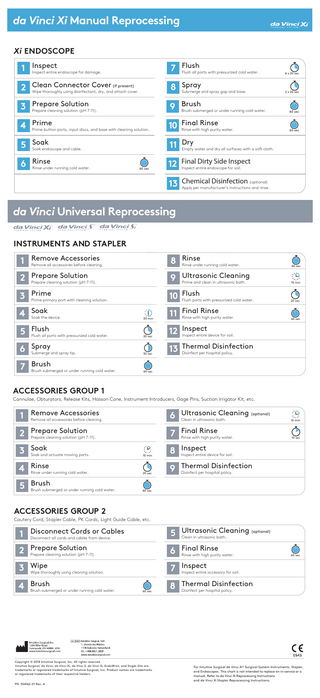 da Vinci Xi Manual Reprocessing Xi ENDOSCOPE Inspect  7 Flush Flush all ports with pressurized cold water.  6 x 20 sec  Connector Cover (if present) 2 Clean Wipe thoroughly using disinfectant, dry, and attach cover.  8 Spray Submerge and spray gap and base.  2 x 20 sec  Solution 3 Prepare Prepare cleaning solution (pH 7-11).  9 Brush Brush submerged or under running cold water.  60 sec  4 Prime Prime button ports, input discs, and base with cleaning solution.  Rinse 10 Final Rinse with high purity water.  60 sec  5 Soak Soak endoscope and cable.  11 Dry Empty water and dry all surfaces with a soft cloth.  6 Rinse Rinse under running cold water.  Dirty Side Inspect 12 Final Inspect entire endoscope for soil.  1  Inspect entire endoscope for damage.  60 sec  Chemical Disinfection (optional) 13 Apply per manufacturer’s instructions and rinse.  da Vinci Universal Reprocessing INSTRUMENTS AND STAPLER  8 Rinse Rinse under running cold water.  60 sec  Solution 2 Prepare Prepare cleaning solution (pH 7-11).  Cleaning 9 Ultrasonic Prime and clean in ultrasonic bath.  15 min  3 Prime Prime primary port with cleaning solution.  10 Flush Flush ports with pressurized cold water.  20 sec  4 Soak Soak the device.  30 min  Rinse 11 Final Rinse with high purity water.  60 sec  20 sec  12 Inspect Inspect entire device for soil.  6 Spray Submerge and spray tip.  30 sec  Thermal Disinfection 13 Disinfect per hospital policy.  7 Brush Brush submerged or under running cold water.  60 sec  1  Remove Accessories Remove all accessories before cleaning.  5 Flush Flush all ports with pressurized cold water.  ACCESSORIES GROUP 1 Cannulae, Obturators, Release Kits, Hasson Cone, Instrument Introducers, Gage Pins, Suction Irrigator Kit, etc.  Ultrasonic Cleaning (optional) 6 Clean in ultrasonic bath.  15 min  Solution 2 Prepare Prepare cleaning solution (pH 7-11).  Rinse 7 Final Rinse with high purity water.  10 sec  3 Soak Soak and actuate moving parts.  10 min  8 Inspect Inspect entire device for soil.  4 Rinse Rinse under running cold water.  20 sec  Disinfection 9 Thermal Disinfect per hospital policy.  5 Brush Brush submerged or under running cold water.  60 sec  1  Remove Accessories Remove all accessories before cleaning.  ACCESSORIES GROUP 2 Cautery Cord, Stapler Cable, PK Cords, Light Guide Cable, etc.  1  Ultrasonic Cleaning (optional) 5 Clean in ultrasonic bath.  Disconnect Cords or Cables Disconnect all cords and cables from device.  Solution 2 Prepare Prepare cleaning solution (pH 7-11).  Rinse 6 Final Rinse with high purity water.  3 Wipe Wipe thoroughly using cleaning solution.  7 Inspect Inspect entire accessory for soil.  4 Brush Brush submerged or under running cold water.  Disinfection 8 Thermal Disinfect per hospital policy.  60 sec  Copyright © 2018 Intuitive Surgical, Inc. All rights reserved. Intuitive Surgical, da Vinci, da Vinci Xi, da Vinci S, da Vinci Si, EndoWrist, and Single-Site are trademarks or registered trademarks of Intuitive Surgical, Inc. Product names are trademarks or registered trademarks of their respective holders. PN 554162-01 Rev. A  60 sec  For Intuitive Surgical da Vinci Xi® Surgical System Instruments, Stapler, and Endoscopes. This chart is not intended to replace an in-service or a manual. Refer to da Vinci Xi Reprocessing Instructions and da Vinci Xi Stapler Reprocessing Instructions.  