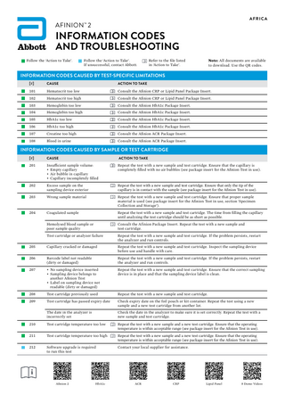 Afinion 2 Information Codes and Troubleshooting Guide