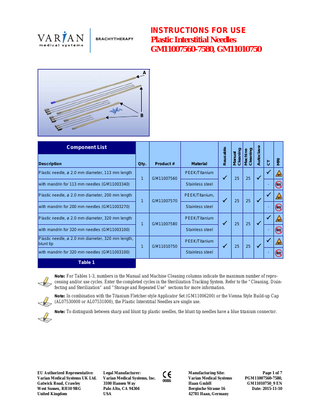 INSTRUCTIONS FOR USE Plastic Interstitial Needles GM11007560-7580, GM11010750  BRACHYTHERAPY  A  GM11007560  PEEK/Titanium  with mandrin for 113 mm needles (GM11003340)  25  25    Stainless steel  Plastic needle, ø 2.0 mm diameter, 200 mm length  PEEK/Titanium, 1  GM11007570  with mandrin for 200 mm needles (GM11003270)  PEEK/Titanium 1  GM11007580  with mandrin for 320 mm needles (GM11003100)    25  25    PEEK/Titanium GM11010750  with mandrin for 320 mm needles (GM11003100)   -    25  25    Stainless steel  1   -  Stainless steel  Plastic needle, ø 2.0 mm diameter, 320 mm length  Plastic needle, ø 2.0 mm diameter, 320 mm length, blunt tip    MRI  1  Plastic needle, ø 2.0 mm diameter, 113 mm length  Material  CT  Product #  Autoclave  Qty.  Machine Cleaning  Description  Manual Cleaning  Component List  Reusable  B   -    Stainless steel  25  25     -  Table 1 Note: For Tables 1-3, numbers in the Manual and Machine Cleaning columns indicate the maximum number of repro-  cessing and/or use cycles. Enter the completed cycles in the Sterilization Tracking System. Refer to the “Cleaning, Disinfecting and Sterilization” and “Storage and Repeated Use” sections for more information. Note: In combination with the Titanium Fletcher-style Applicator Set (GM11006200) or the Vienna Style Build-up Cap  (AL07530000 or AL07531000), the Plastic Interstitial Needles are single use. Note: To distinguish between sharp and blunt tip plastic needles, the blunt tip needles have a blue titanium connector.  EU Authorized Representative: Varian Medical Systems UK Ltd. Gatwick Road, Crawley West Sussex, RH10 9RG United Kingdom  Legal Manufacturer: Varian Medical Systems, Inc. 3100 Hansen Way Palo Alto, CA 94304 USA  0086  Manufacturing Site: Varian Medical Systems Haan GmbH Bergische Strasse 16 42781 Haan, Germany  Page 1 of 7 PGM11007560-7580, GM11010750_9 EN Date: 2015-11-10  