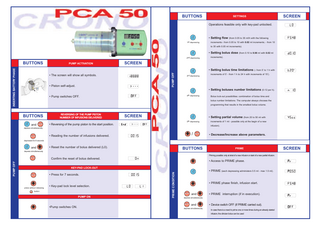 CRONO PCA 50 Short Instructions July 2005