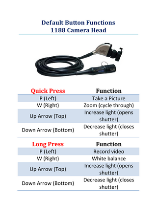 1188 Camera Default Button Functions Guide