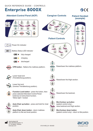 Enterprise 8000X Quick Reference Guide-Controls